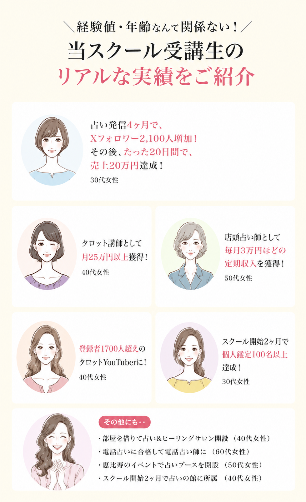 受講生の実績